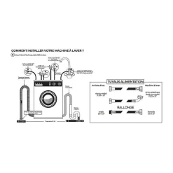 Flexible d'alimentation pour machine a laver - NOVOBAIN - 2 m-Generic Online