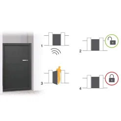 Gâche électrique à encastrer sans passage de serrure - WECA 90201.4 - - 109201-Extel Sale