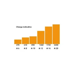 Goujon d'ancrage FIX3 pour béton non fissuré 10x140/80-70 boîte de 25 pièces - - 057466-Spit Online