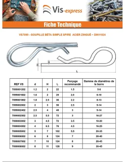 Goupille Beta Acier zingué De Diamètre 1.2 'T' - 100 pièces^Vis Express Discount