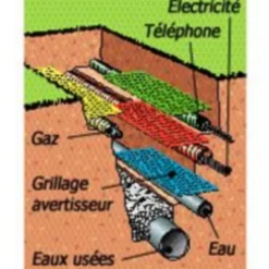 Grillage avertisseur en PVC coloris rouge L.25 m x l.30 cm-Fitt Outlet