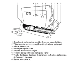 Inhibiteur électronique antitarte - 5106 3M3/H 3/4-Comap Sale