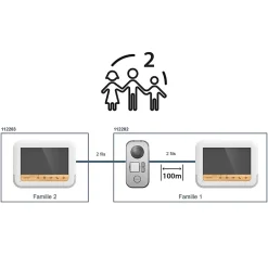 Interphone vidéo Bamabooview-Avidsen Online
