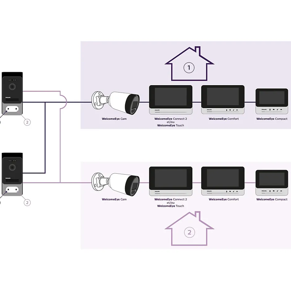 Interphone vidéo Phillips WelcomeEye Connect 2-Philips Outlet