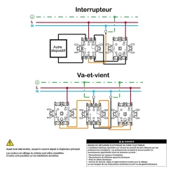 Interrupteur double va-et-vient complet Asfora blanc^Schneider electric Outlet