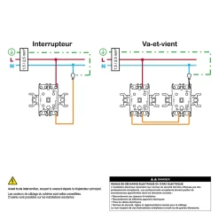 Interrupteur va-et-vient complet Asfora blanc^Schneider Electric Best