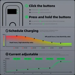 S1 borne de recharge IP66 pour véhicules électriques, 22 kW / 32 A, triphasé, avec câble type 2 de 8 m^Jatrhg Best