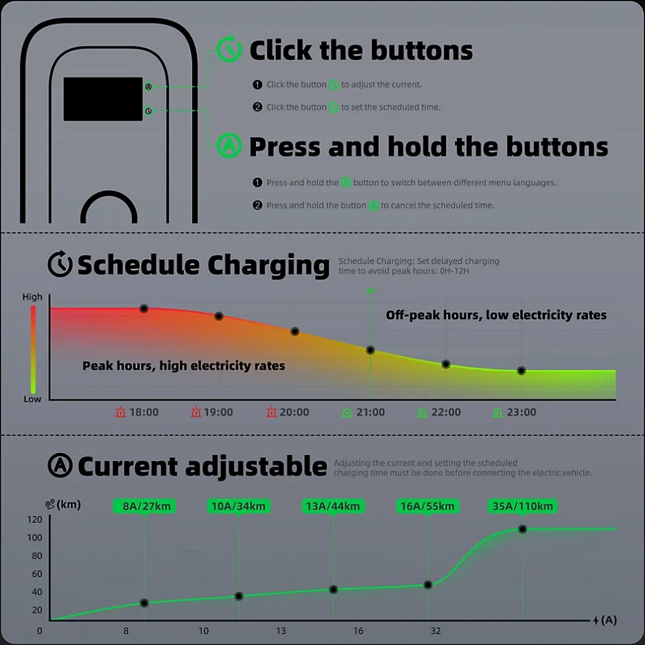 S1 borne de recharge IP66 pour véhicules électriques, 22 kW / 32 A, triphasé, avec câble type 2 de 8 m^Jatrhg Best