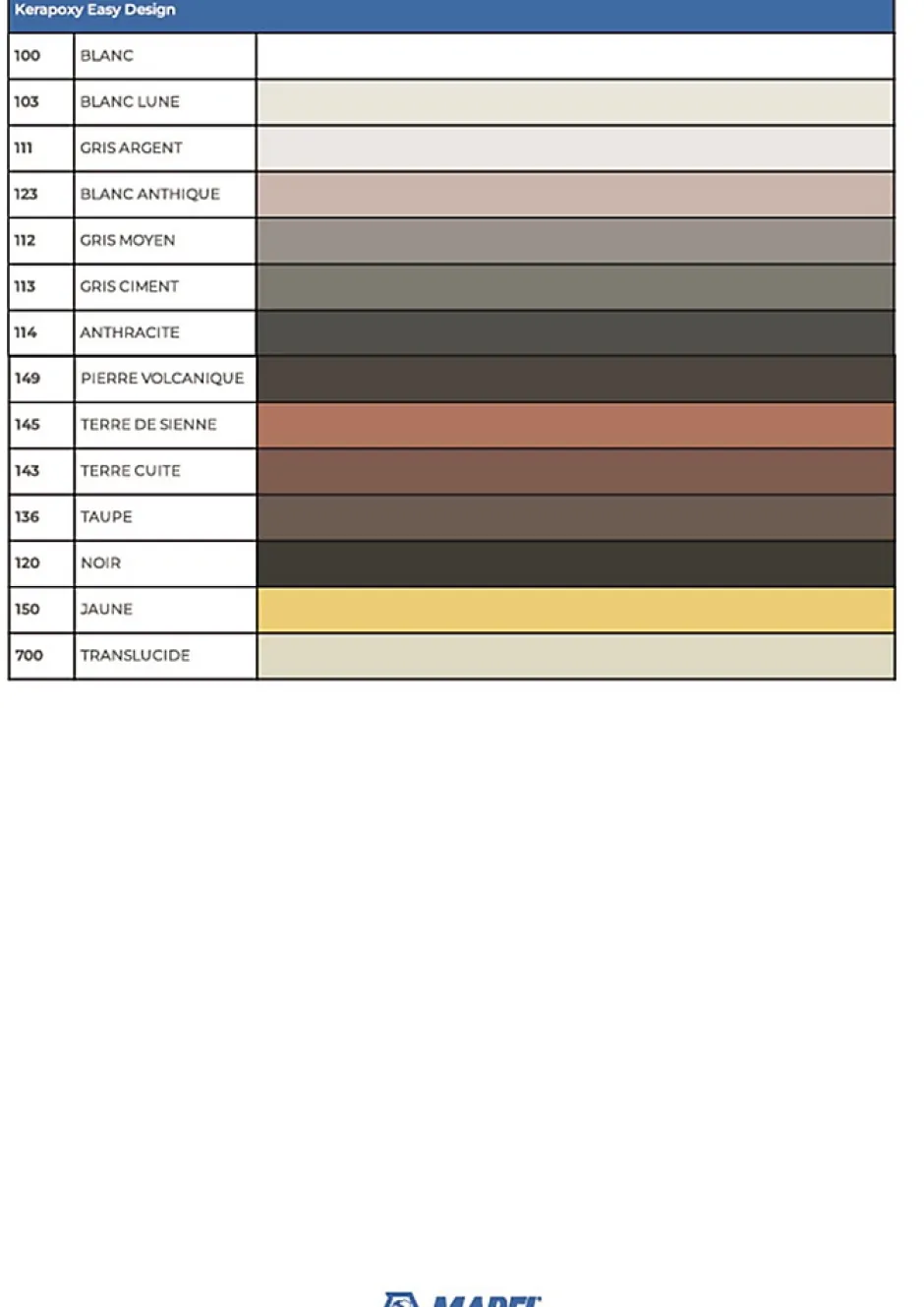 KERAPOXY EASY DESIGN - Coloris : 100 Blanc - Pot de 3 kg^Mapei