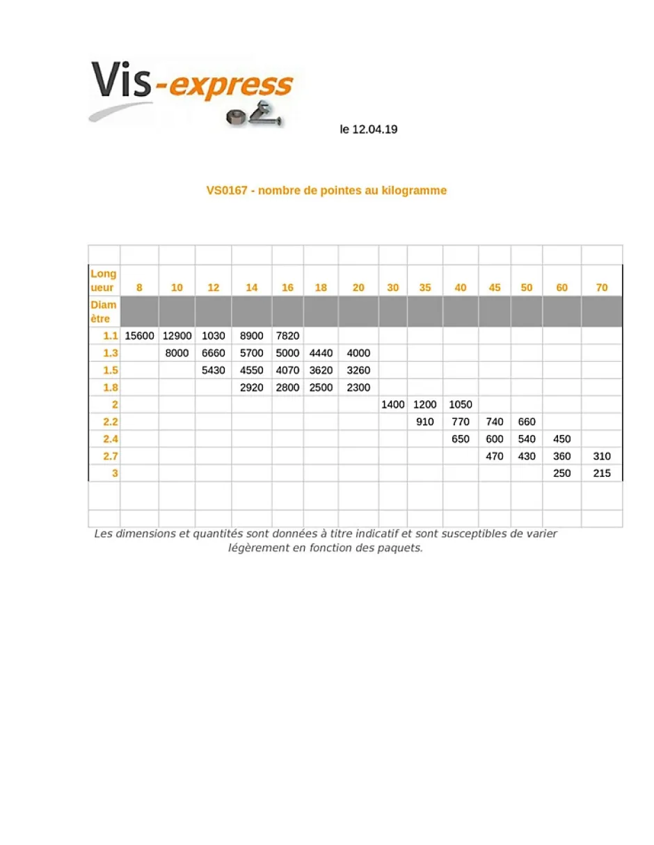 Kg de pointes Acier brut Tête ronde TR 1.8X16 - 5 pièces-Vis Express New