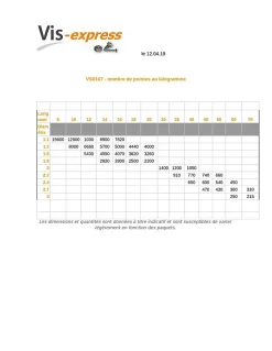 Kg de pointes Torsadées Acier brut 5X110 - 5 pièces-Vis Express Sale