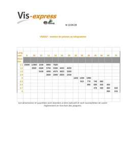 Kg de pointes Torsadées Forte tenue à la corrosion Acier galvanisé à chaud 5X125 - 1 pièce-Vis Express New