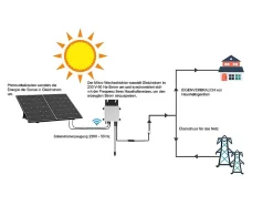 Kit 2 panneaux solaires Plug and Play - 850 W - LUMINOSER^Vente-unique Clearance