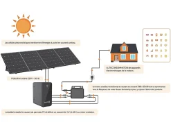 Kit 2 panneaux solaires Plug and Play + batterie de stockage - 850 W - LUMINOSER-Vente-unique Discount