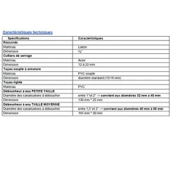 Kit déboucheur à eau canalisation ø32-40 mm-Geb Sale