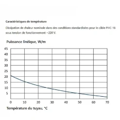 Kit de protection antigel pour tuyaux HE-TS 4m, 16 W/m, 64 W^Grand Meyer Sale
