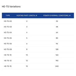 Kit de protection antigel pour tuyaux HE-TS 4m, 16 W/m, 64 W^Grand Meyer Sale