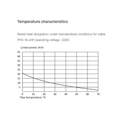 Kit de protection antigel pour tuyaux HE-TS 10m, 16 W/m, 160 W^Grand Meyer Online