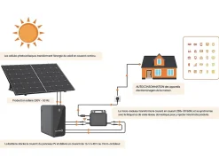 Kit panneau solaire Plug and Play + batterie de stockage - 425 W - LUMINOSER-Vente-unique Discount