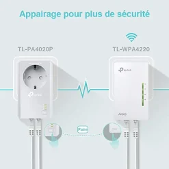 Kit 2X CPL AV600 + WiFi N300^TP-Link Online