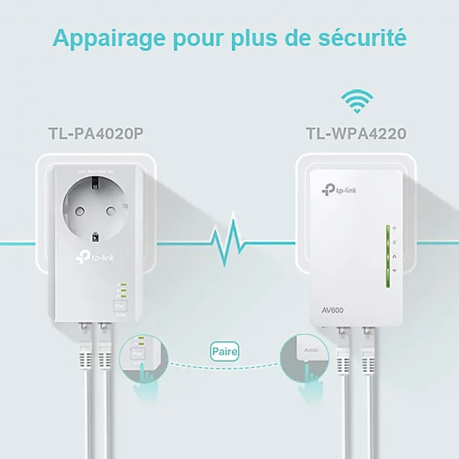 Kit 2X CPL AV600 + WiFi N300^TP-Link Online