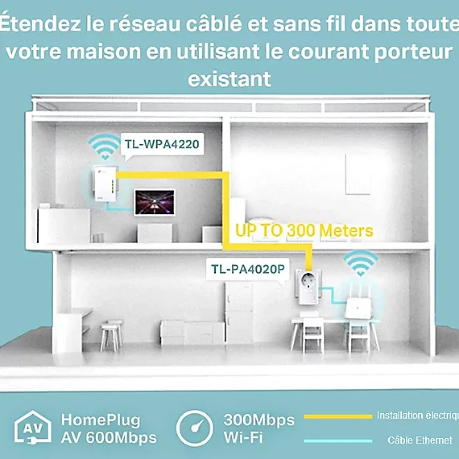 Kit 2X CPL AV600 + WiFi N300^TP-Link Online