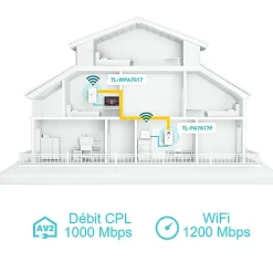 Kit 2x CPL AV1000 Gigabit WiFi AC1200 avec prise gigogne^TP-Link Discount