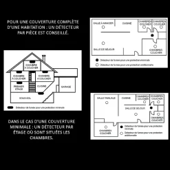 Lot de 2x Détecteur de fumée CE Pile remplaçable 3 ans-Kyf Sale