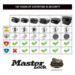 Malette de sécurité / Coffre fort - Anti feu et étanche - Format S - 4,9L-Master Lock Best