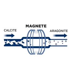 - Anti-calcaire magnétique pour lave-linge et lave-vaisselle - Compatible tous modèles^Meliconi
