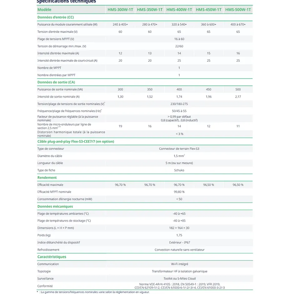 Micro-onduleur 500W Wifi + Câble AC 5m-Hoymiles Online