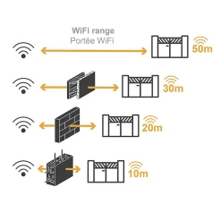 Motorisation connectée à bras articulés pour portail battant : 2.5m/250kg par battant - XB250 - Umii - 761005TELS^Extel