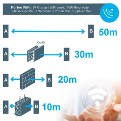 Motorisation connectée à bras articulés avec batterie de secours portail à battants - Orane Connect^Avidsen Online