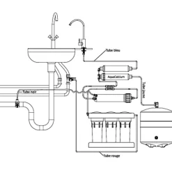 Osmoseur P'ure Aquacalcium sous évier -^BWT New