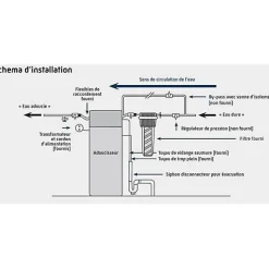 Pack adoucisseur ECOMERK PRO 18L avec kit d'installation et mise en sevice - - 105877-Merkur Discount