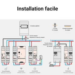 Pack connecté Drivia pour panneaux solaires-Legrand Best