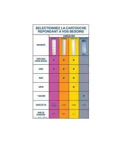 Pack eco 5 Cartouches Filtrantes bobinées 25 microns 9