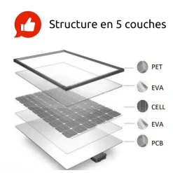 Panneau solaire portatif SolarTec 200 - 200w 18V 6.6A - 4 pans monocristallins - Port USB A-C - Câble DC -^Protec Discount