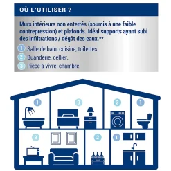 Peinture anti-humidité blanc satin 2,5L + 20% gratuit^Ripolin Discount