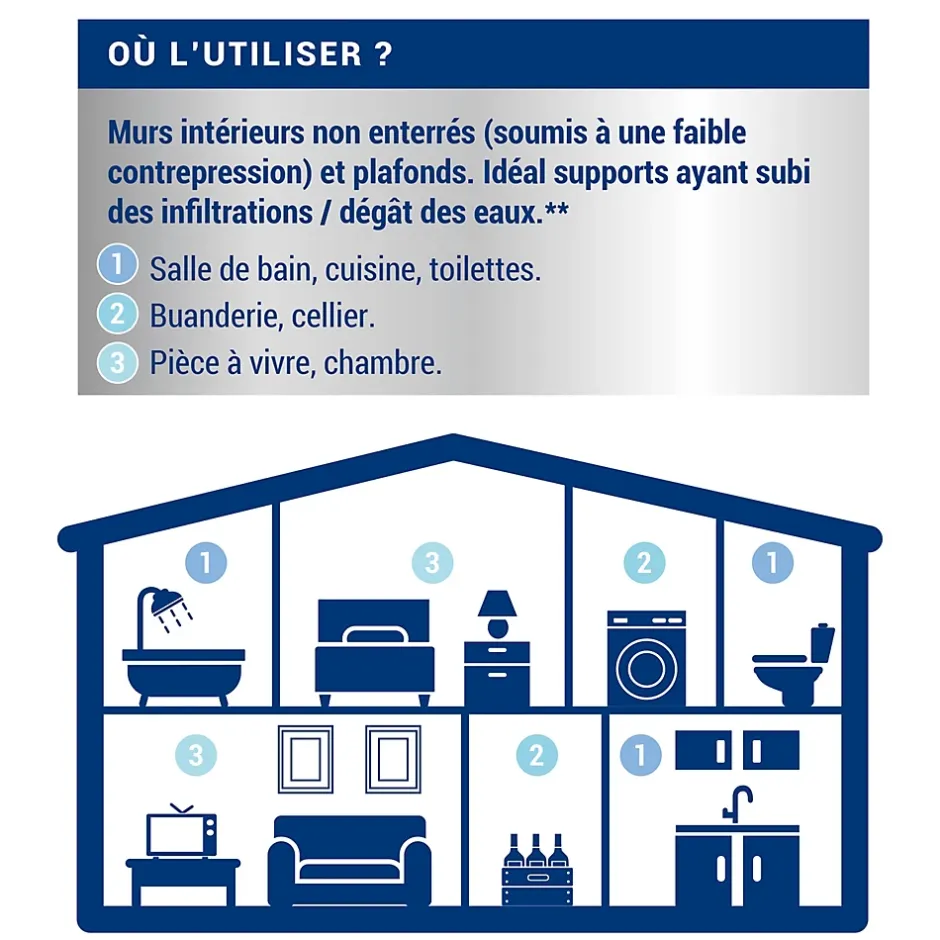 Peinture anti-humidité intérieur satin lin 2,5L^Ripolin Outlet