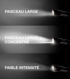 Phrare rechargeable Hard Case professionnel 400 lumens-Energizer Sale