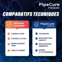 Presscare, Kit de 2 Diametres Alesoirs PVC pour Piscinistes en Aluminium Anodise, Lame en carbure disponible-Pipecure Online