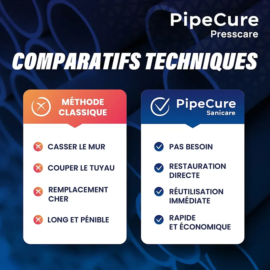 Presscare, Kit de 2 Diametres Alesoirs PVC pour Piscinistes en Aluminium Anodise, Lame en carbure disponible-Pipecure Online