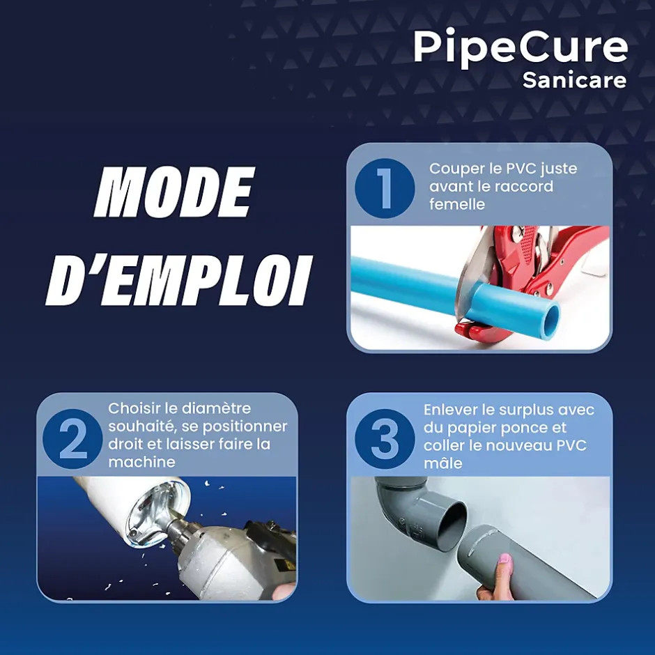 Sanicare, Kit de 4 Diametres Alesoirs PVC pour Professionnels (32,40,50 et 100 mm), Lame en carbure disponible-Pipecure Clearance