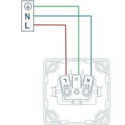 Prise avec terre monobloc en saillie Sigurd blanc complet^Jacobsen Best