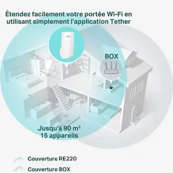 Répéteur WiFi bi-bande AC750 blanc-TP-link Hot