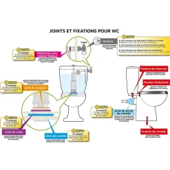 - 2 joints siphon dimensions ext: 49 int: 42 épais: 2mm-Somatherm for you Hot
