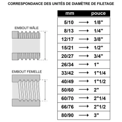 - Coude union laiton Mâle Femelle 20/27-Somatherm for you New