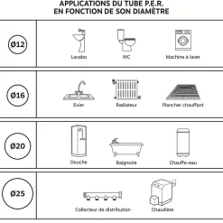 - Couronne de tube PER diam 12 nu bleu - longueur 15m-Somatherm for you Outlet