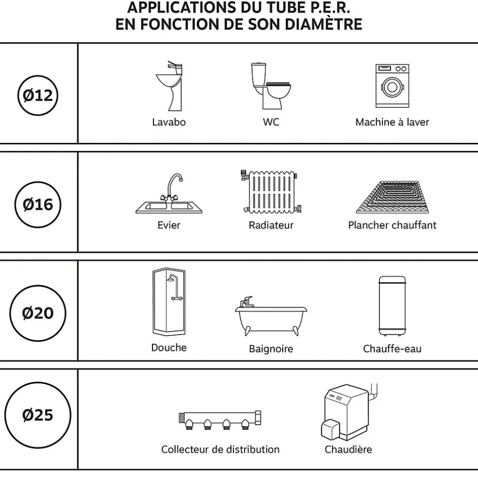 - Couronne de tube PER diam 12 nu bleu - longueur 15m-Somatherm for you Outlet